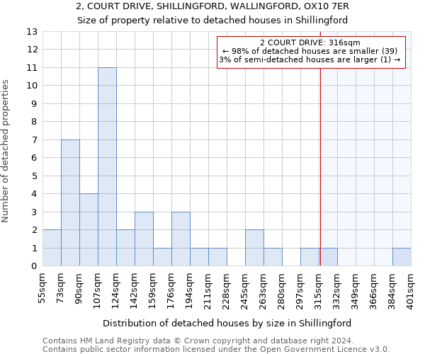 2, COURT DRIVE, SHILLINGFORD, WALLINGFORD, OX10 7ER: Size of property relative to detached houses in Shillingford