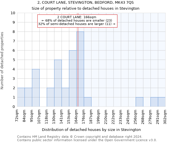 2, COURT LANE, STEVINGTON, BEDFORD, MK43 7QS: Size of property relative to detached houses in Stevington