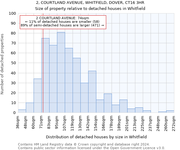 2, COURTLAND AVENUE, WHITFIELD, DOVER, CT16 3HR: Size of property relative to detached houses in Whitfield