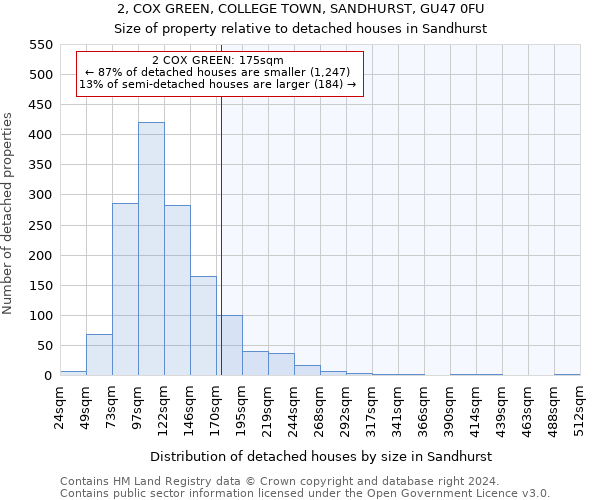 2, COX GREEN, COLLEGE TOWN, SANDHURST, GU47 0FU: Size of property relative to detached houses in Sandhurst