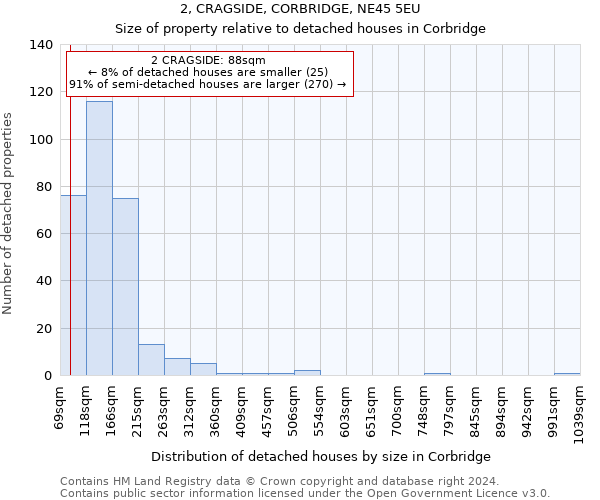 2, CRAGSIDE, CORBRIDGE, NE45 5EU: Size of property relative to detached houses in Corbridge