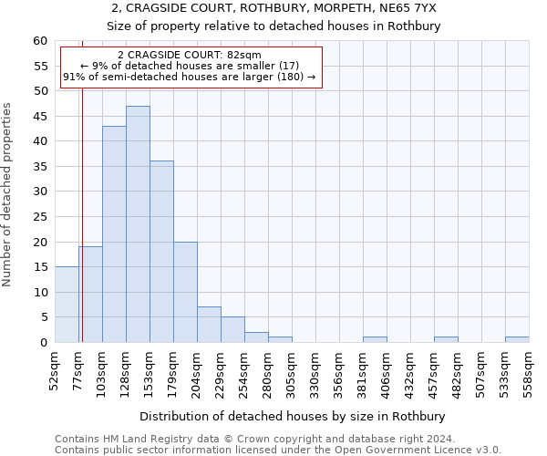 2, CRAGSIDE COURT, ROTHBURY, MORPETH, NE65 7YX: Size of property relative to detached houses in Rothbury