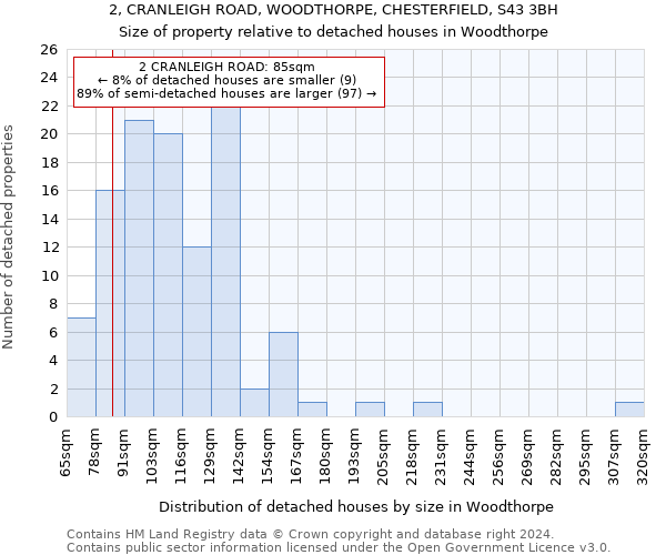 2, CRANLEIGH ROAD, WOODTHORPE, CHESTERFIELD, S43 3BH: Size of property relative to detached houses in Woodthorpe