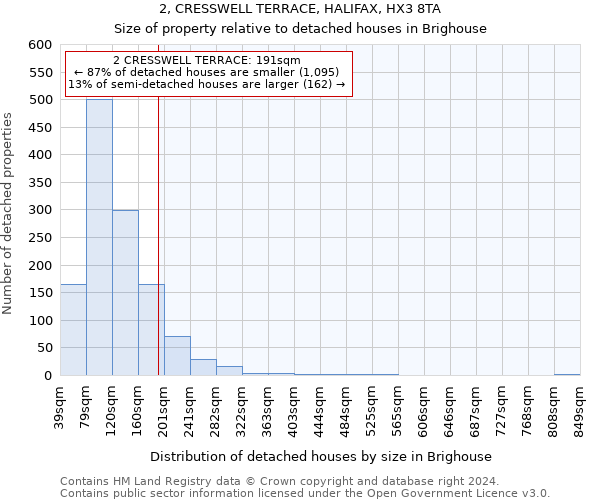 2, CRESSWELL TERRACE, HALIFAX, HX3 8TA: Size of property relative to detached houses in Brighouse
