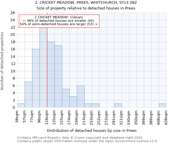 2, CRICKET MEADOW, PREES, WHITCHURCH, SY13 2BZ: Size of property relative to detached houses in Prees