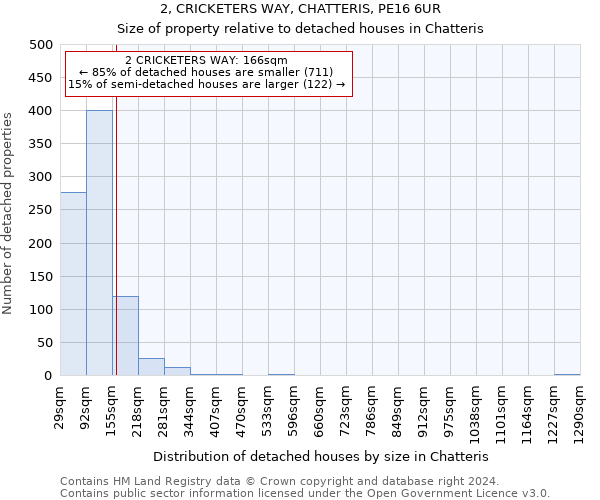 2, CRICKETERS WAY, CHATTERIS, PE16 6UR: Size of property relative to detached houses in Chatteris