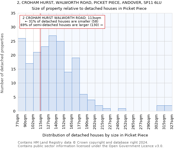 2, CROHAM HURST, WALWORTH ROAD, PICKET PIECE, ANDOVER, SP11 6LU: Size of property relative to detached houses in Picket Piece