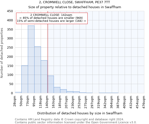 2, CROMWELL CLOSE, SWAFFHAM, PE37 7TT: Size of property relative to detached houses in Swaffham