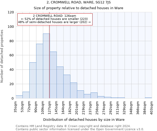 2, CROMWELL ROAD, WARE, SG12 7JS: Size of property relative to detached houses in Ware