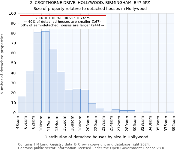 2, CROPTHORNE DRIVE, HOLLYWOOD, BIRMINGHAM, B47 5PZ: Size of property relative to detached houses in Hollywood