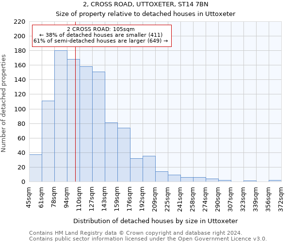2, CROSS ROAD, UTTOXETER, ST14 7BN: Size of property relative to detached houses in Uttoxeter