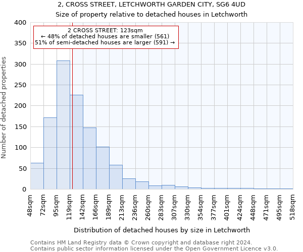 2, CROSS STREET, LETCHWORTH GARDEN CITY, SG6 4UD: Size of property relative to detached houses in Letchworth