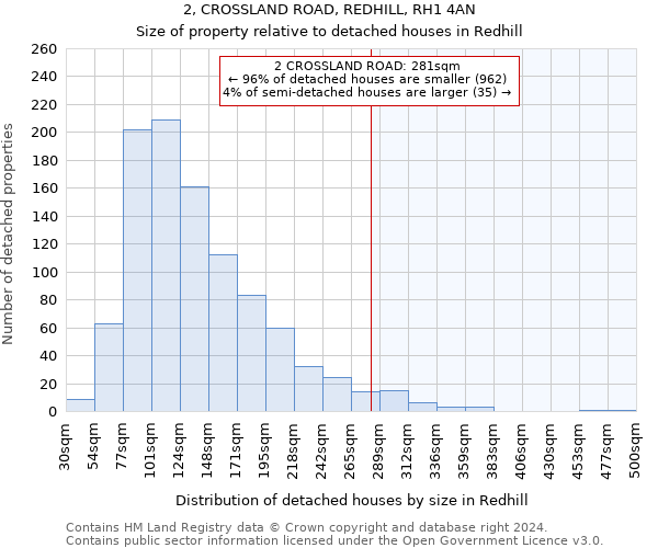 2, CROSSLAND ROAD, REDHILL, RH1 4AN: Size of property relative to detached houses in Redhill