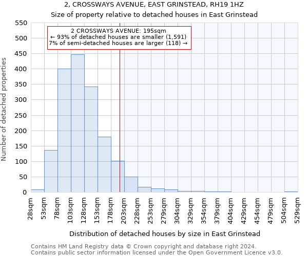2, CROSSWAYS AVENUE, EAST GRINSTEAD, RH19 1HZ: Size of property relative to detached houses in East Grinstead