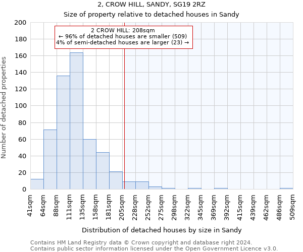 2, CROW HILL, SANDY, SG19 2RZ: Size of property relative to detached houses in Sandy