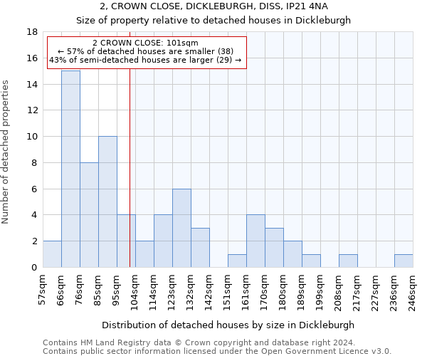 2, CROWN CLOSE, DICKLEBURGH, DISS, IP21 4NA: Size of property relative to detached houses in Dickleburgh