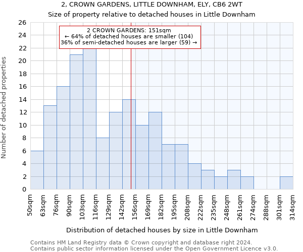 2, CROWN GARDENS, LITTLE DOWNHAM, ELY, CB6 2WT: Size of property relative to detached houses in Little Downham