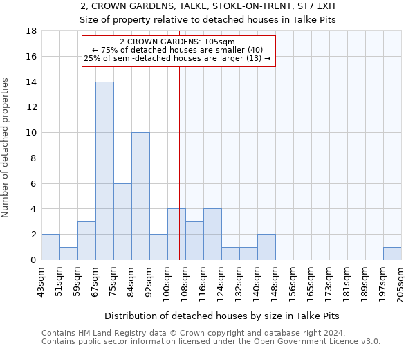 2, CROWN GARDENS, TALKE, STOKE-ON-TRENT, ST7 1XH: Size of property relative to detached houses in Talke Pits