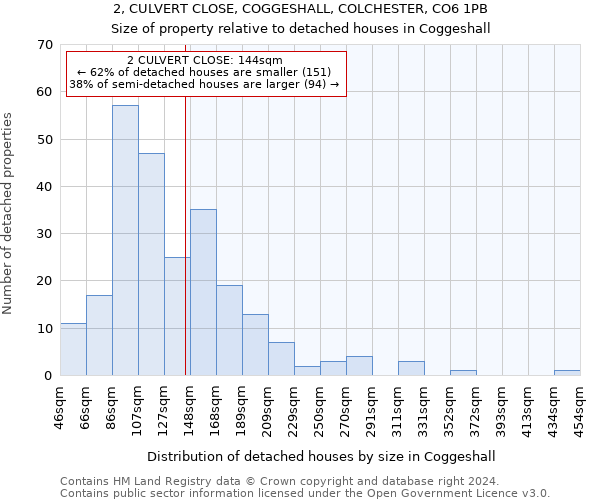 2, CULVERT CLOSE, COGGESHALL, COLCHESTER, CO6 1PB: Size of property relative to detached houses in Coggeshall