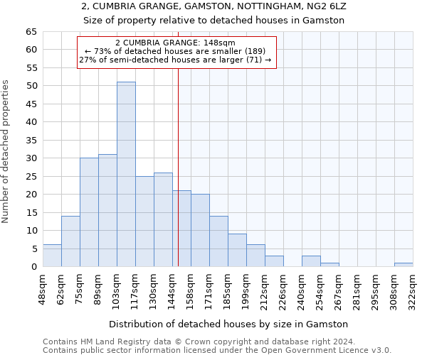 2, CUMBRIA GRANGE, GAMSTON, NOTTINGHAM, NG2 6LZ: Size of property relative to detached houses in Gamston