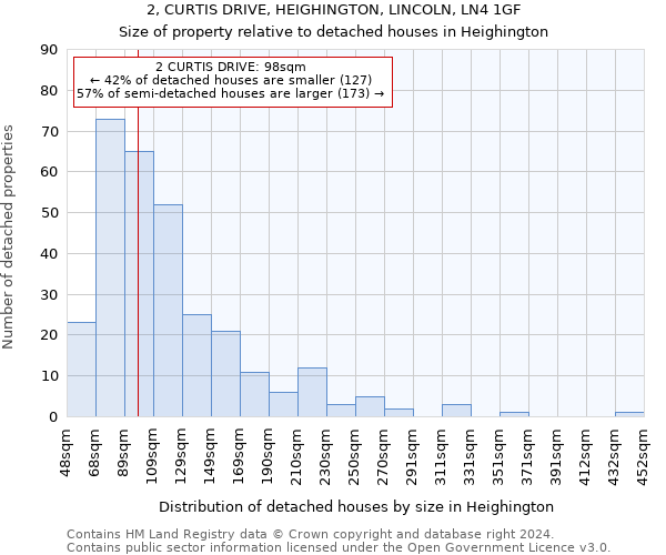 2, CURTIS DRIVE, HEIGHINGTON, LINCOLN, LN4 1GF: Size of property relative to detached houses in Heighington