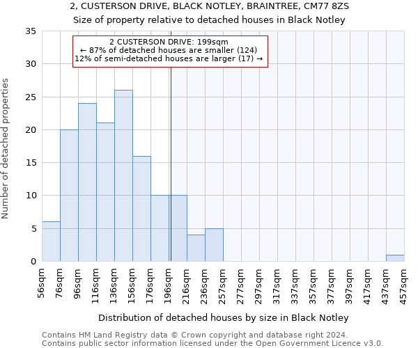 2, CUSTERSON DRIVE, BLACK NOTLEY, BRAINTREE, CM77 8ZS: Size of property relative to detached houses in Black Notley
