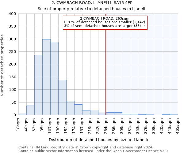 2, CWMBACH ROAD, LLANELLI, SA15 4EP: Size of property relative to detached houses in Llanelli