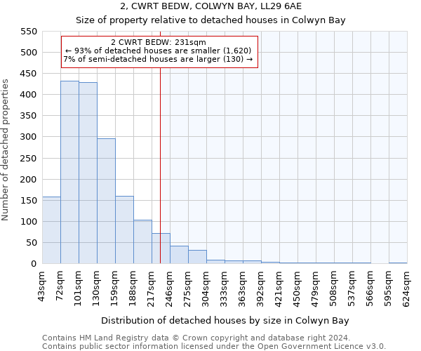 2, CWRT BEDW, COLWYN BAY, LL29 6AE: Size of property relative to detached houses in Colwyn Bay