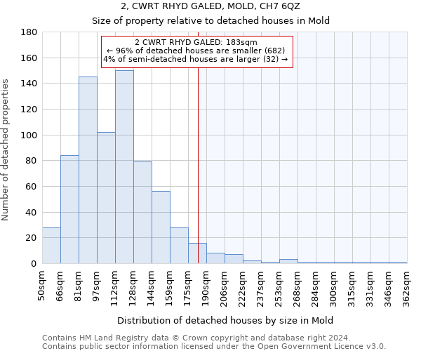 2, CWRT RHYD GALED, MOLD, CH7 6QZ: Size of property relative to detached houses in Mold