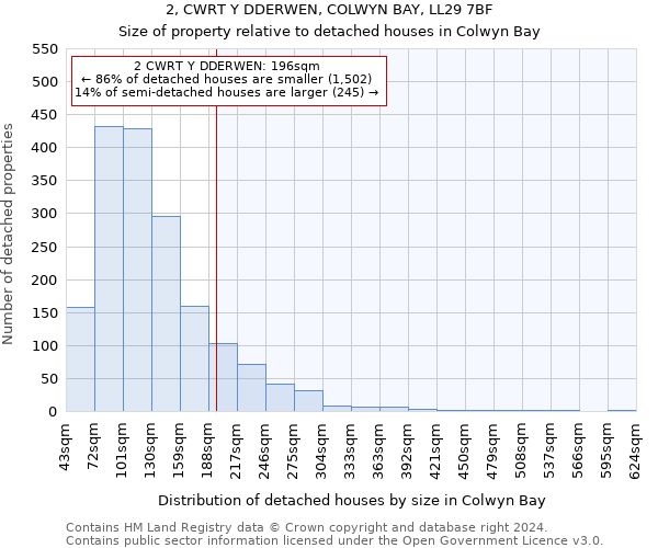 2, CWRT Y DDERWEN, COLWYN BAY, LL29 7BF: Size of property relative to detached houses in Colwyn Bay
