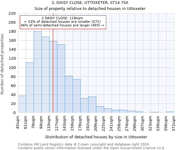2, DAISY CLOSE, UTTOXETER, ST14 7SX: Size of property relative to detached houses in Uttoxeter
