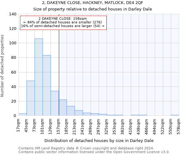 2, DAKEYNE CLOSE, HACKNEY, MATLOCK, DE4 2QF: Size of property relative to detached houses in Darley Dale