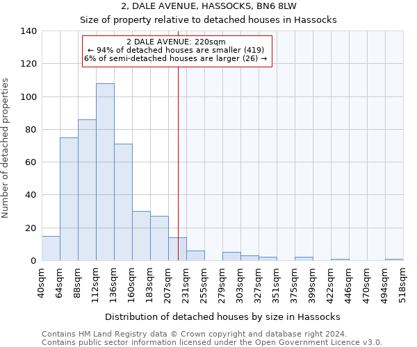 2, DALE AVENUE, HASSOCKS, BN6 8LW: Size of property relative to detached houses in Hassocks