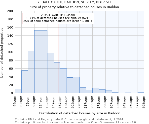 2, DALE GARTH, BAILDON, SHIPLEY, BD17 5TF: Size of property relative to detached houses in Baildon
