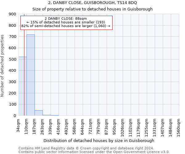 2, DANBY CLOSE, GUISBOROUGH, TS14 8DQ: Size of property relative to detached houses in Guisborough