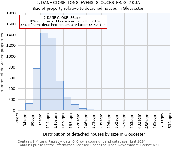 2, DANE CLOSE, LONGLEVENS, GLOUCESTER, GL2 0UA: Size of property relative to detached houses in Gloucester