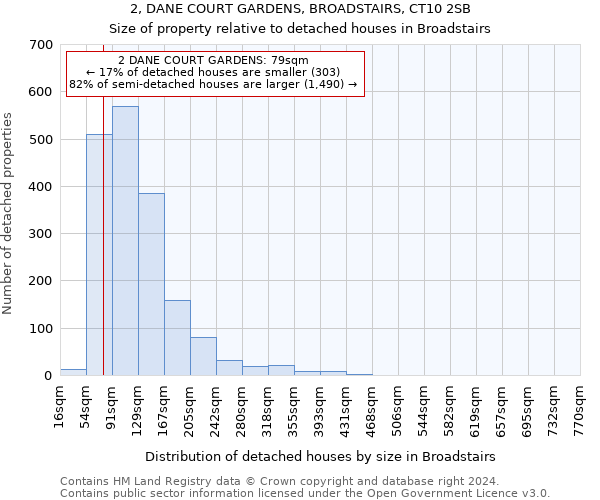 2, DANE COURT GARDENS, BROADSTAIRS, CT10 2SB: Size of property relative to detached houses in Broadstairs