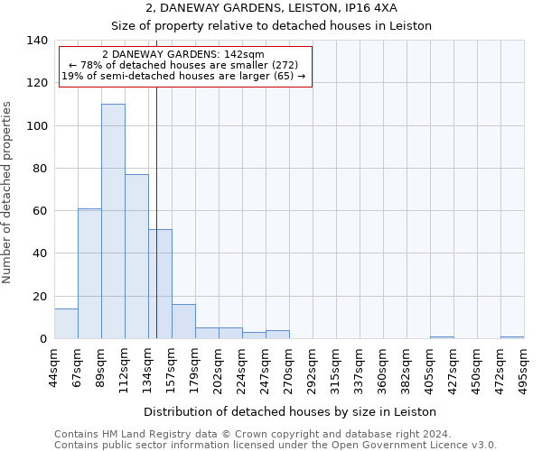 2, DANEWAY GARDENS, LEISTON, IP16 4XA: Size of property relative to detached houses in Leiston