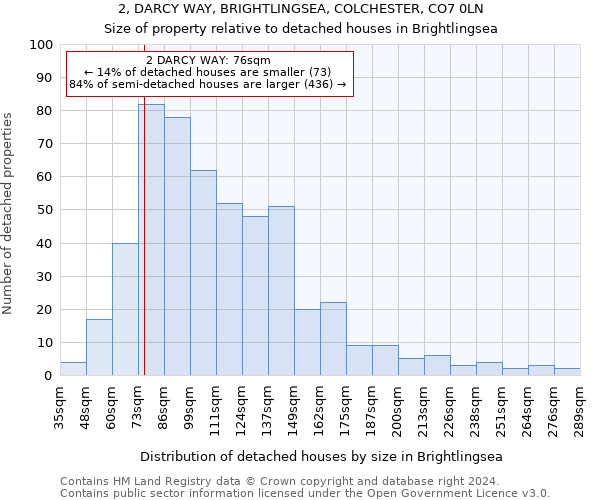 2, DARCY WAY, BRIGHTLINGSEA, COLCHESTER, CO7 0LN: Size of property relative to detached houses in Brightlingsea