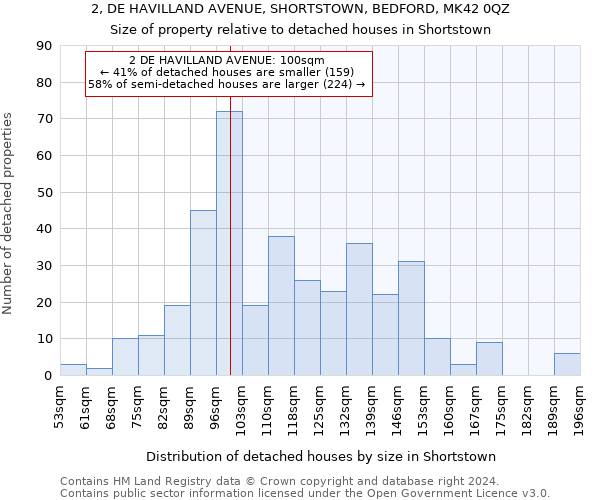 2, DE HAVILLAND AVENUE, SHORTSTOWN, BEDFORD, MK42 0QZ: Size of property relative to detached houses in Shortstown