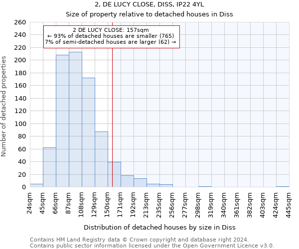 2, DE LUCY CLOSE, DISS, IP22 4YL: Size of property relative to detached houses in Diss