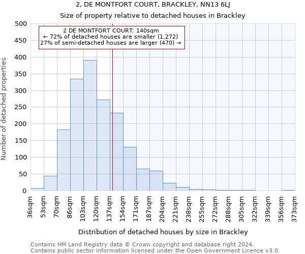 2, DE MONTFORT COURT, BRACKLEY, NN13 6LJ: Size of property relative to detached houses in Brackley