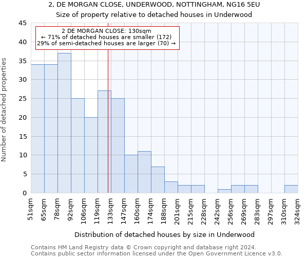 2, DE MORGAN CLOSE, UNDERWOOD, NOTTINGHAM, NG16 5EU: Size of property relative to detached houses in Underwood