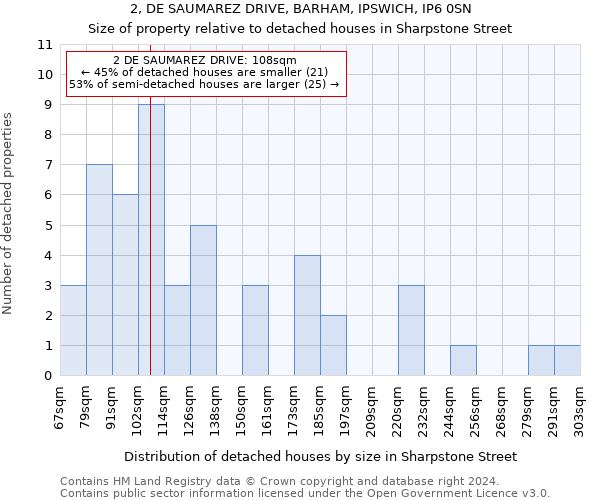 2, DE SAUMAREZ DRIVE, BARHAM, IPSWICH, IP6 0SN: Size of property relative to detached houses in Sharpstone Street