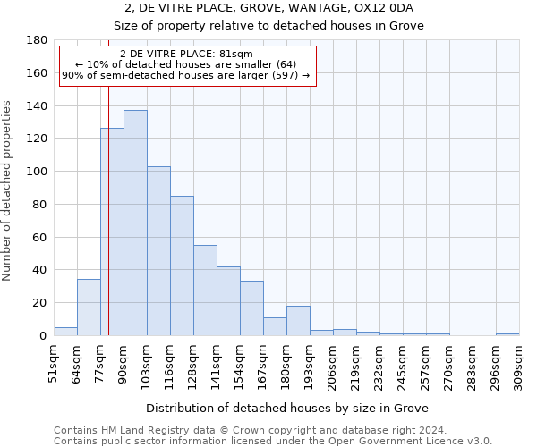 2, DE VITRE PLACE, GROVE, WANTAGE, OX12 0DA: Size of property relative to detached houses in Grove