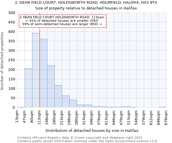 2, DEAN FIELD COURT, HOLDSWORTH ROAD, HOLMFIELD, HALIFAX, HX2 9TX: Size of property relative to detached houses in Halifax