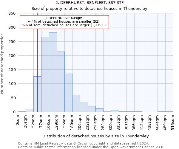 2, DEERHURST, BENFLEET, SS7 3TF: Size of property relative to detached houses in Thundersley