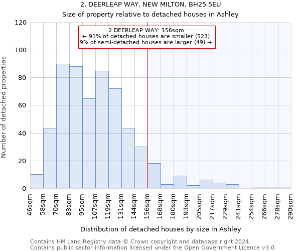 2, DEERLEAP WAY, NEW MILTON, BH25 5EU: Size of property relative to detached houses in Ashley