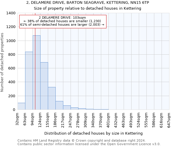 2, DELAMERE DRIVE, BARTON SEAGRAVE, KETTERING, NN15 6TP: Size of property relative to detached houses in Kettering