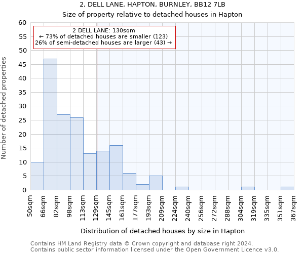 2, DELL LANE, HAPTON, BURNLEY, BB12 7LB: Size of property relative to detached houses in Hapton